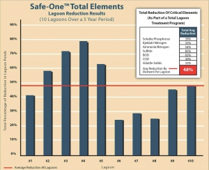 Safe one total elements table.jpg
